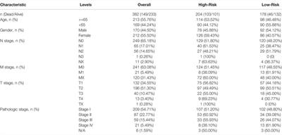 Chromatin Separation Regulators Predict the Prognosis and Immune Microenvironment Estimation in Lung Adenocarcinoma